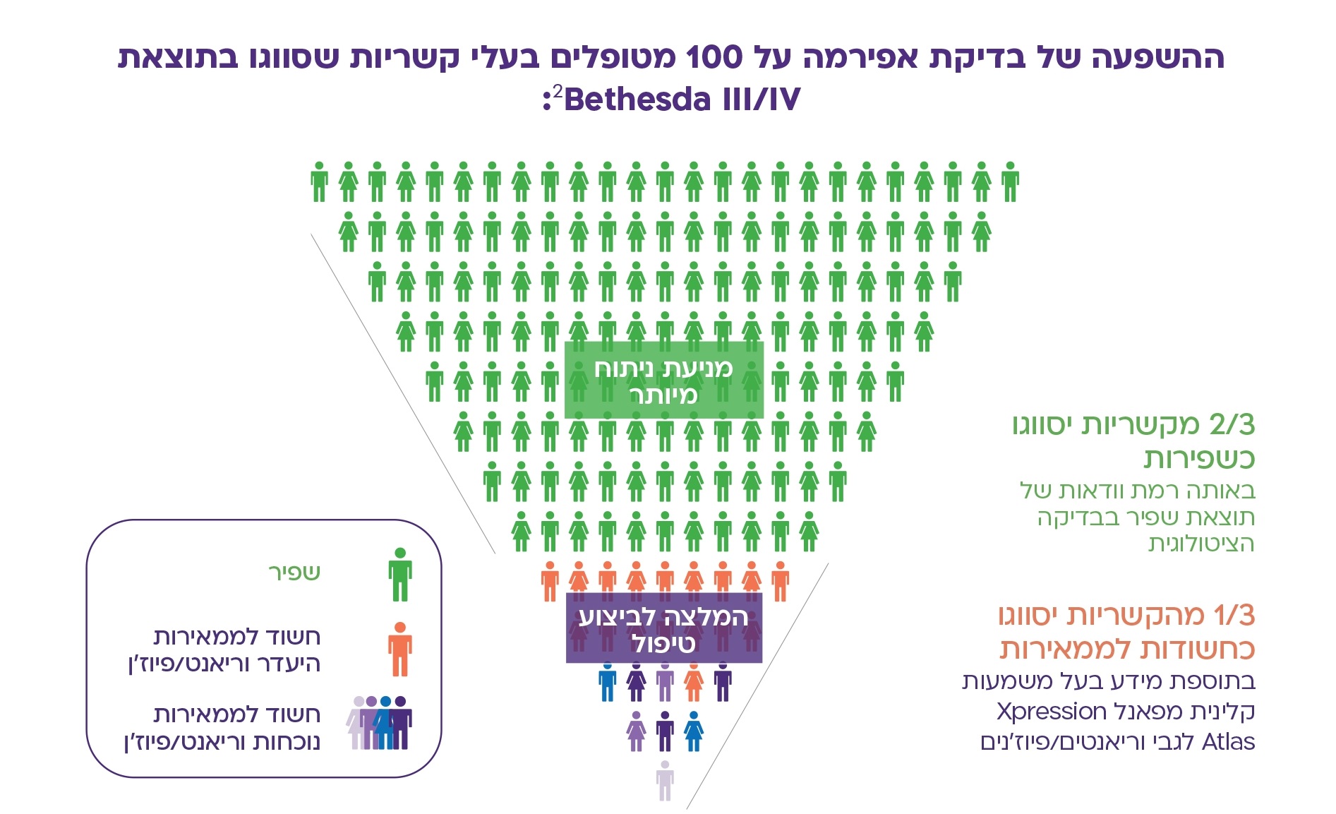 דיאגרמה המדגימה את הצלחת בדיקת אפירמה